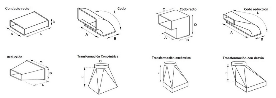 Normas de medición: Sección rectangular